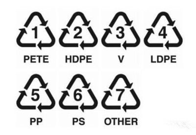 你會挑選塑料水杯嗎？認識塑料編號，科學選擇更健康